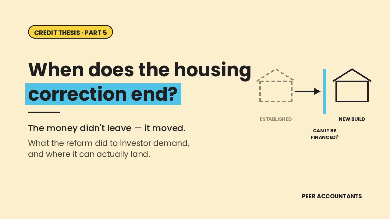 When does the housing correction end? The money didn't leave — it moved. — Peer Accountants